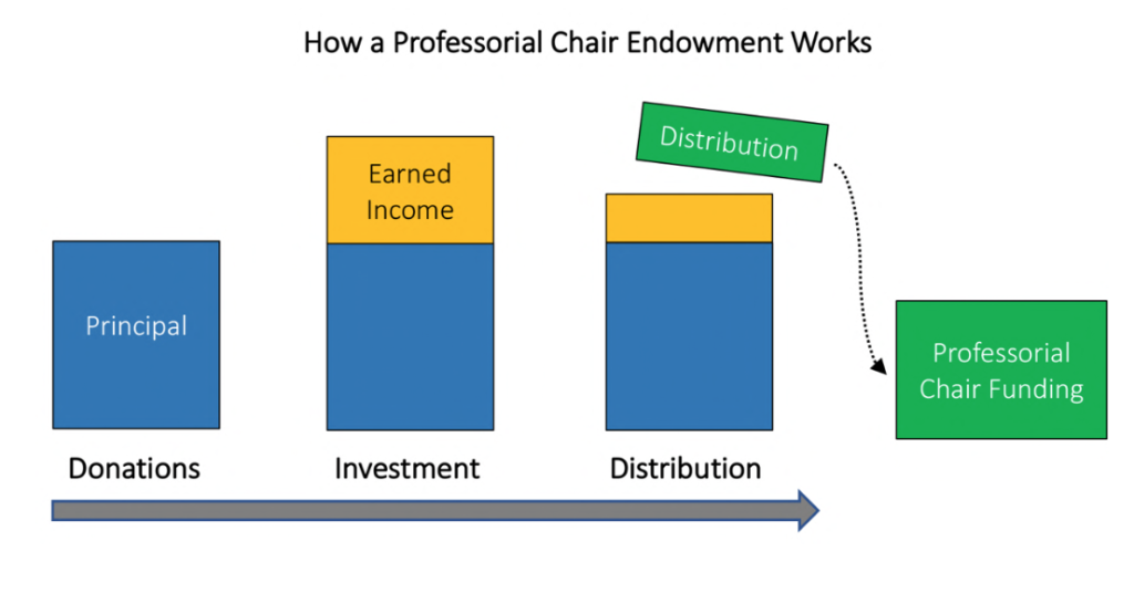 announcement-of-professorial-chairs